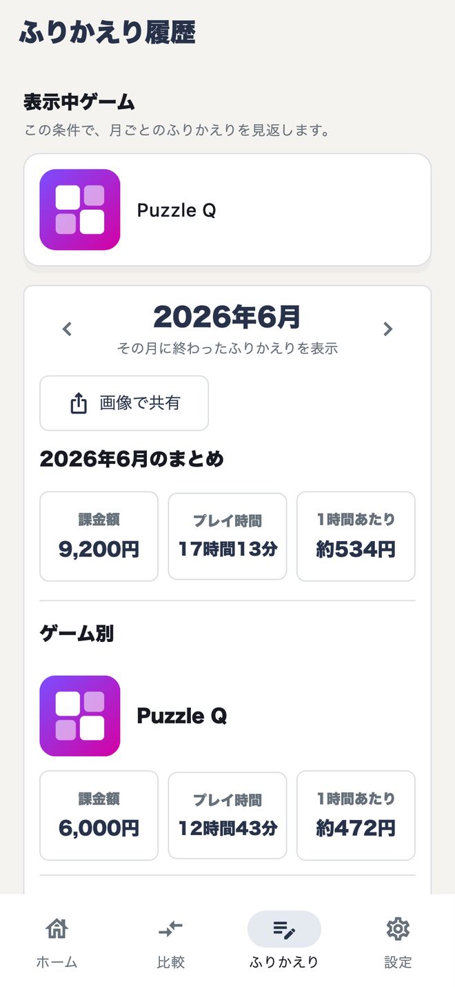 ふりかえり履歴画面。2026年6月のまとめとして課金額9,200円、プレイ時間17時間13分、1時間あたり約534円が並ぶ。